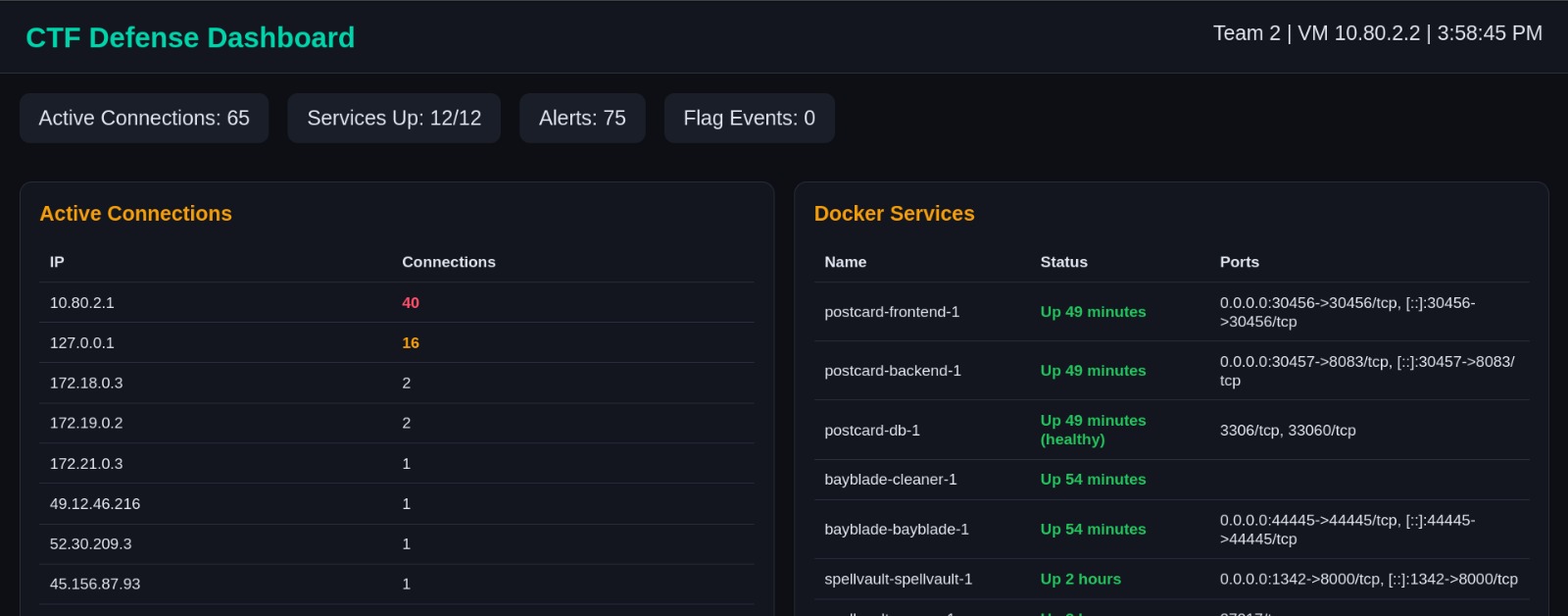 Monitoring Dashboard